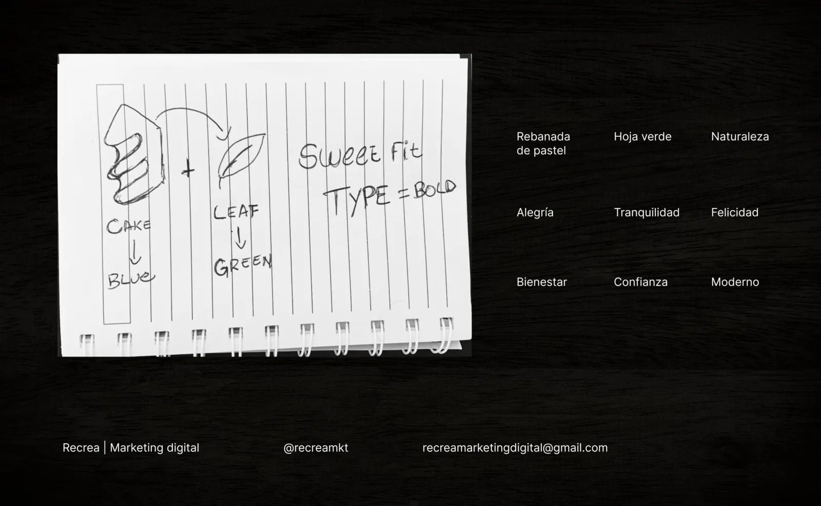 The sketch: a slice of cake, a leaf and the words that guided the brand.